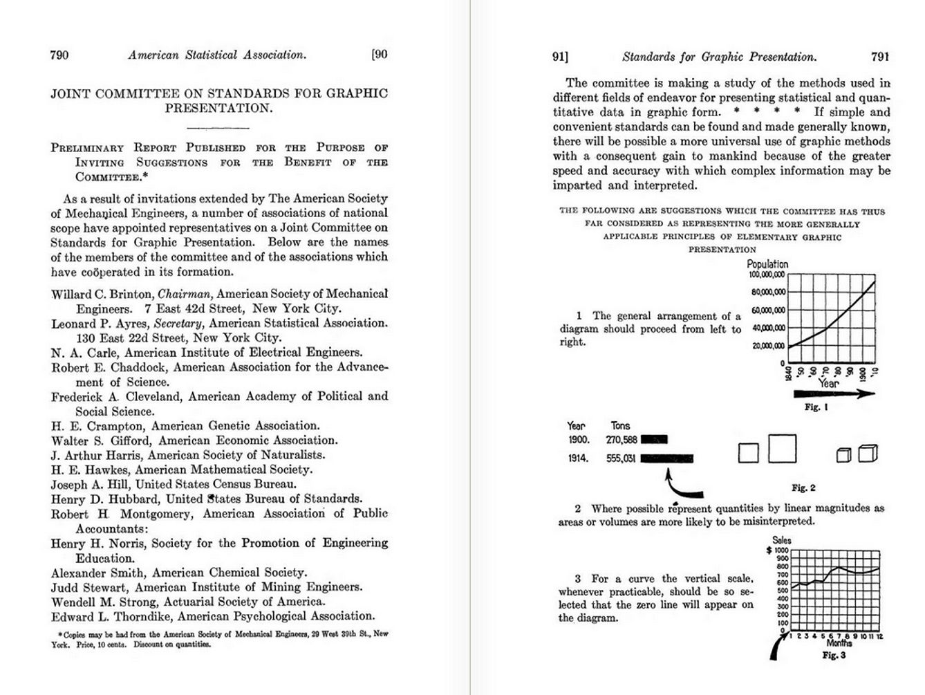 Joint Committee on Standards for Graphic Presentation, 1915. Brinton (at the table, chairing the committee) and his colleagues who produced the first American standards for how charts should be drawn.